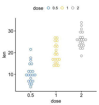 ggplot2: как легко совместить несколько графиков в одном, часть 1 - 2