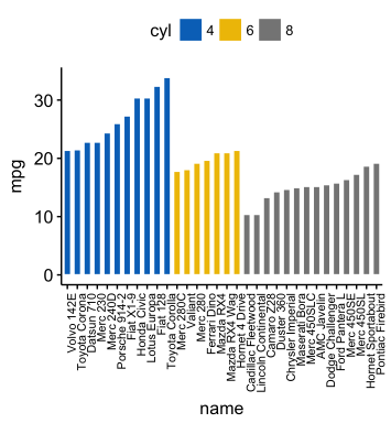 ggplot2: как легко совместить несколько графиков в одном, часть 1 - 3