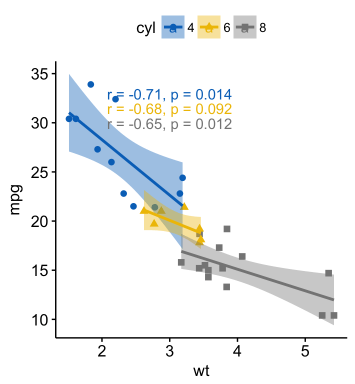 ggplot2: как легко совместить несколько графиков в одном, часть 1 - 4