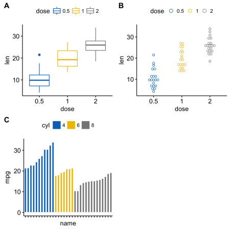 ggplot2: как легко совместить несколько графиков в одном, часть 1 - 5