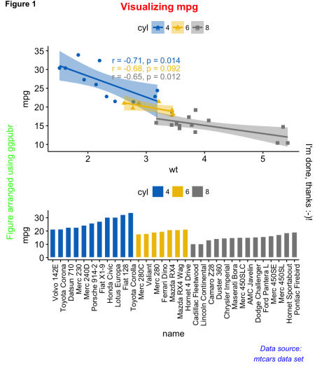 ggplot2: как легко совместить несколько графиков в одном, часть 1 - 6