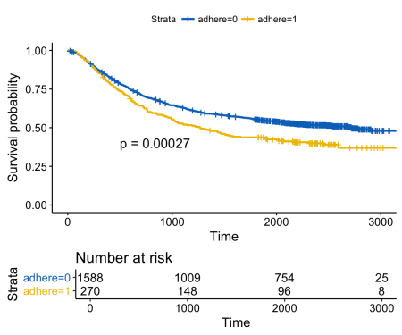 ggplot2: как легко совместить несколько графиков в одном, часть 1 - 7