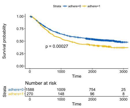 ggplot2: как легко совместить несколько графиков в одном, часть 1 - 8