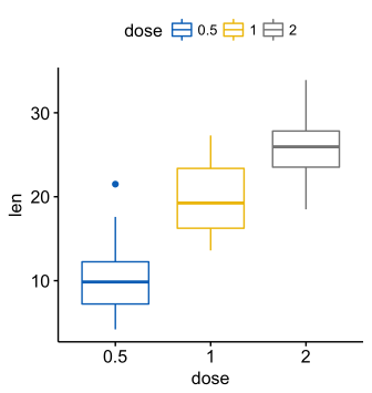 ggplot2: как легко совместить несколько графиков в одном, часть 1 - 1