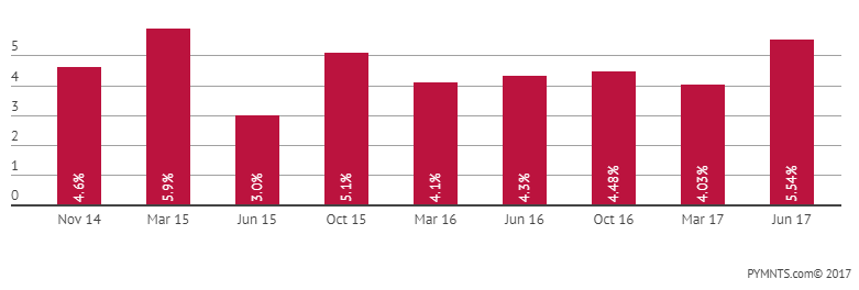 Что такого известно Walmart Pay, что неизвестно Apple Pay - 3 image