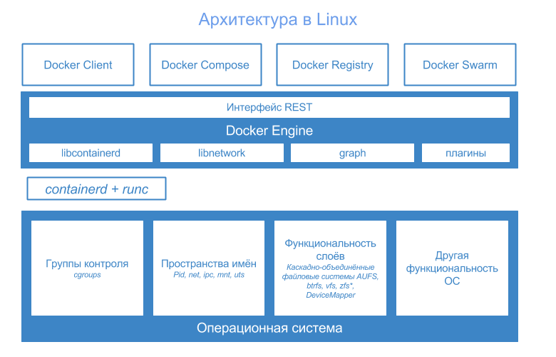 Глубокое погружение в контейнеры Windows Server и Docker — Часть 2 — Реализация контейнеров Windows Server (перевод) - 6