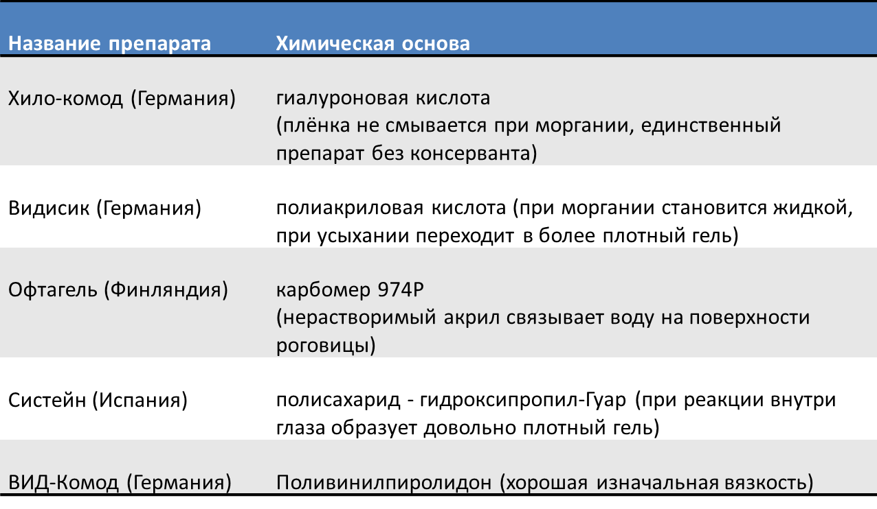 Как устроена и как работает слеза, и что бывает, когда глаз сохнет - 2