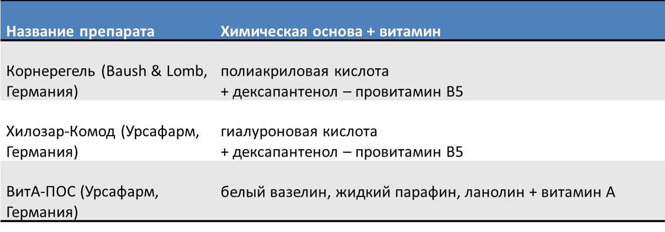 Как устроена и как работает слеза, и что бывает, когда глаз сохнет - 3