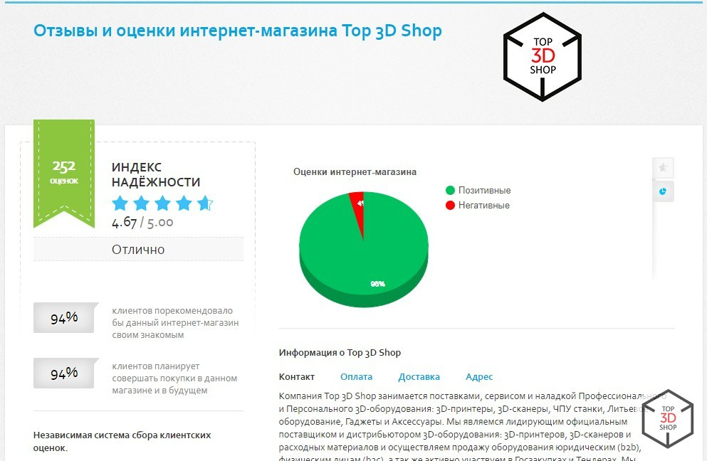 Как устроена изнутри работа крупнейшей 3D-компании Top 3D Shop - 43