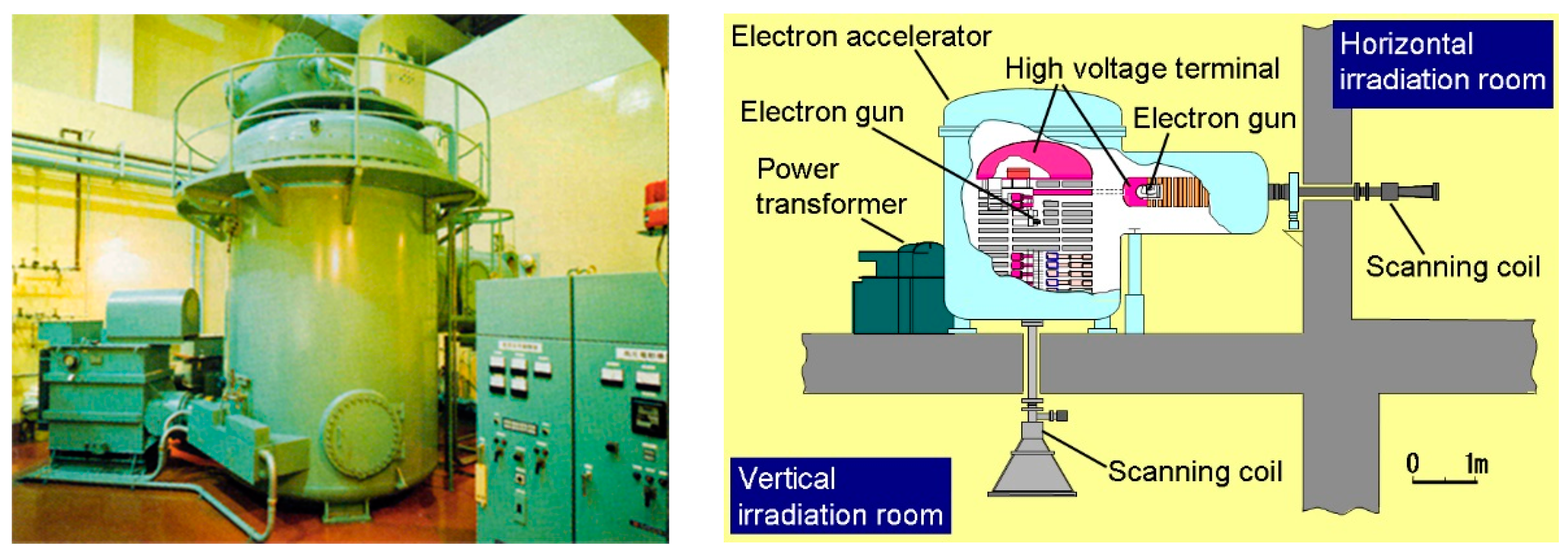 Кобальт 60 в быту и на работе - 12 image