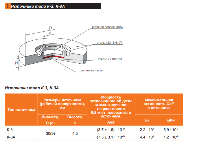 Кобальт 60 в быту и на работе - 18 image