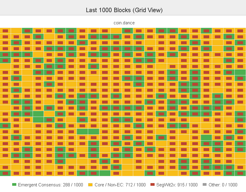 Шесть мифов о блокчейне, или Почему это не такая уж и плохая технология - 5 Шесть мифов о блокчейне, или Почему это не такая уж и плохая технология - 5