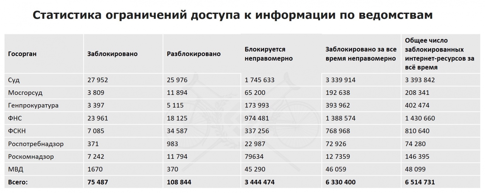 Сизифов труд - 2