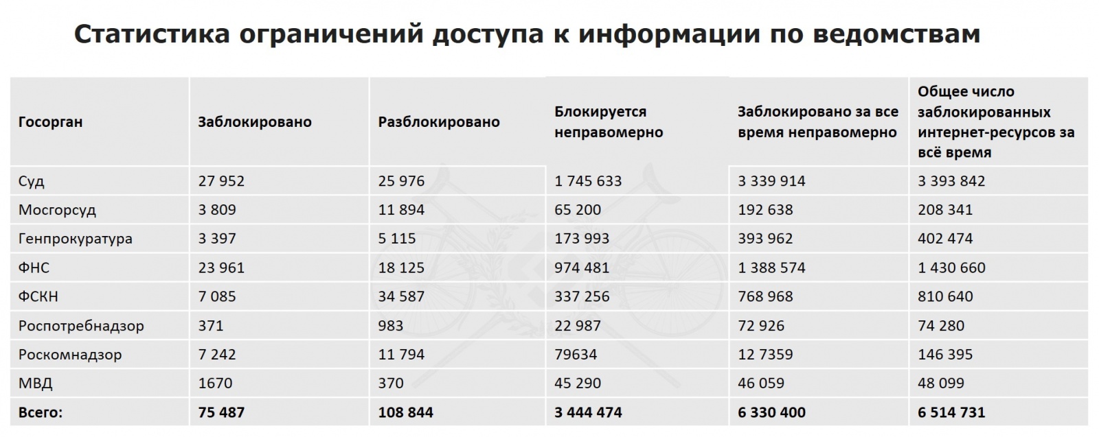 Сизифов труд - 2