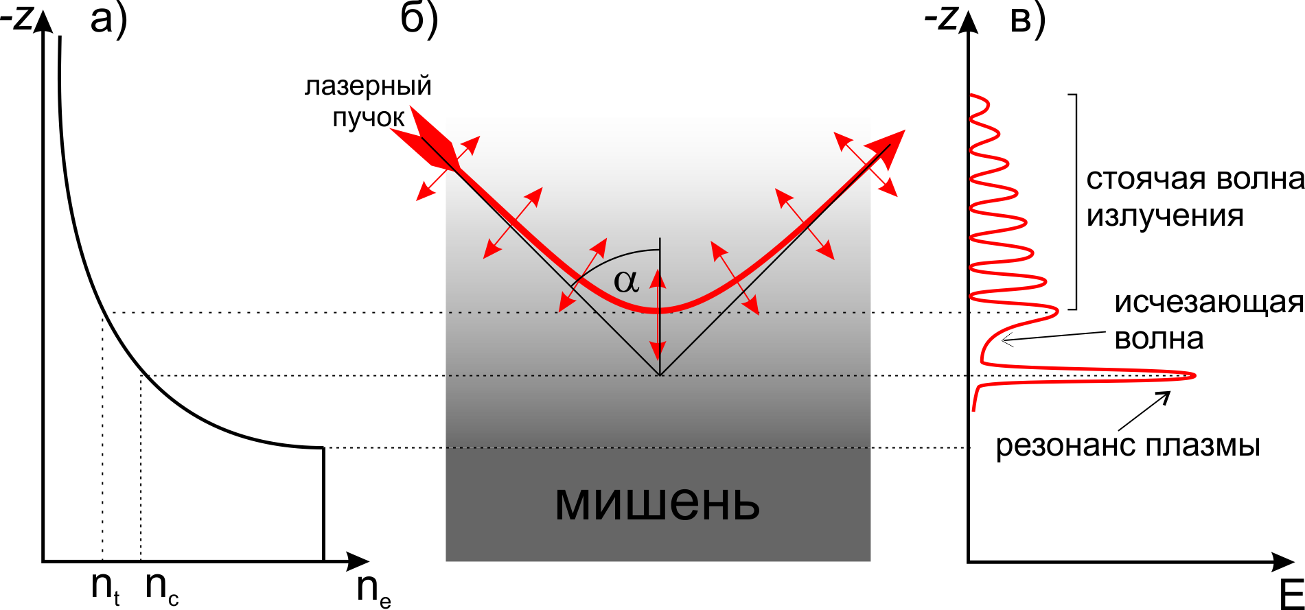 Ускорение протонов лазером из кусочка фольги - 3