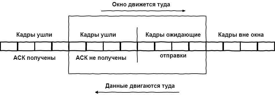 В поисках утерянного гигабита или немного про окна в TCP - 3