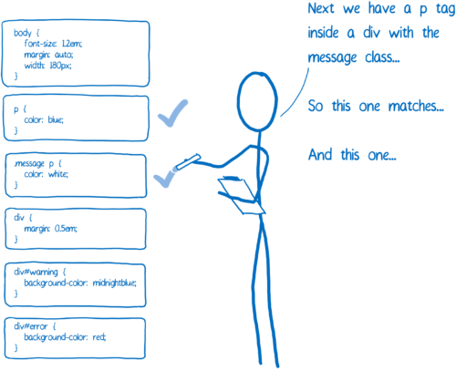 Внутри супер-быстрого CSS-движка: Quantum CSS (aka Stylo) - 11 image