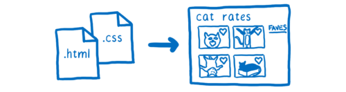 Внутри супер-быстрого CSS-движка: Quantum CSS (aka Stylo) - 4 image