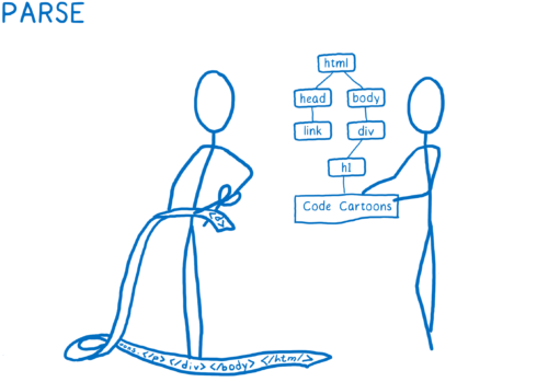 Внутри супер-быстрого CSS-движка: Quantum CSS (aka Stylo) - 5 image