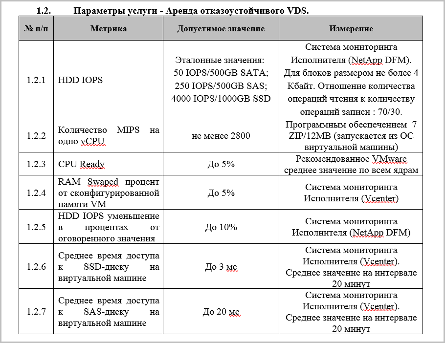 SLA на облако: как читать и на что обратить внимание - 2