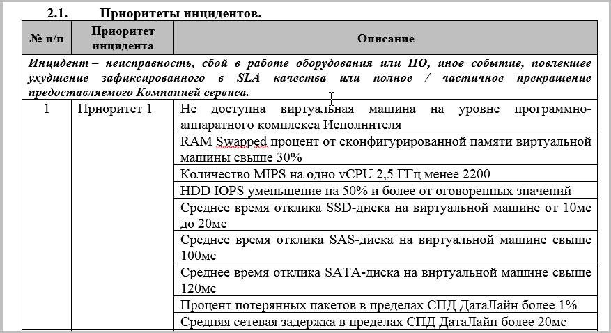 SLA на облако: как читать и на что обратить внимание - 3