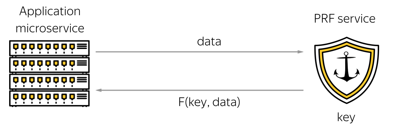 Как правильно хешировать пароли в высоконагруженных сервисах. Опыт Яндекса - 2 Как правильно хешировать пароли в высоконагруженных сервисах. Опыт Яндекса - 2