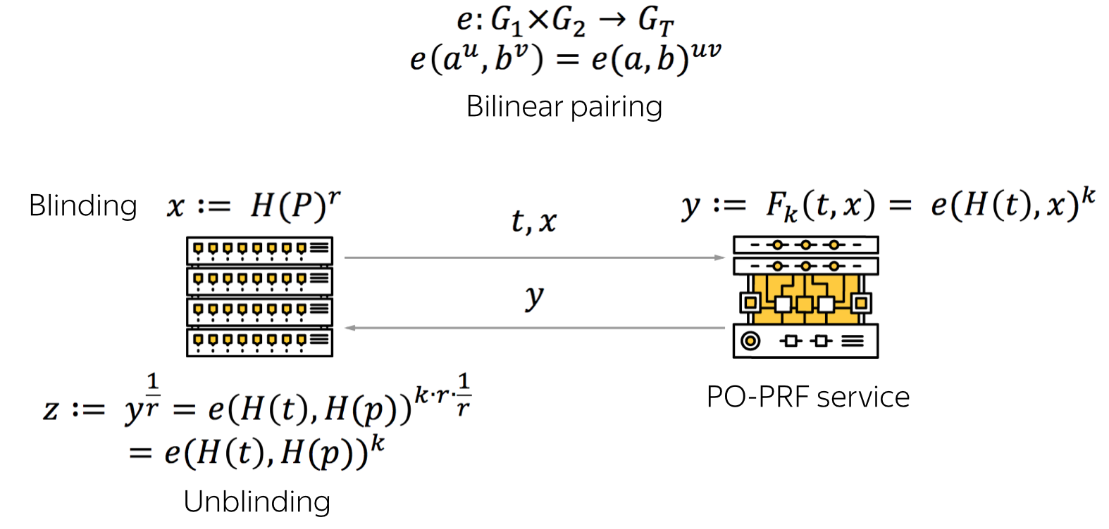Как правильно хешировать пароли в высоконагруженных сервисах. Опыт Яндекса - 3 Как правильно хешировать пароли в высоконагруженных сервисах. Опыт Яндекса - 3
