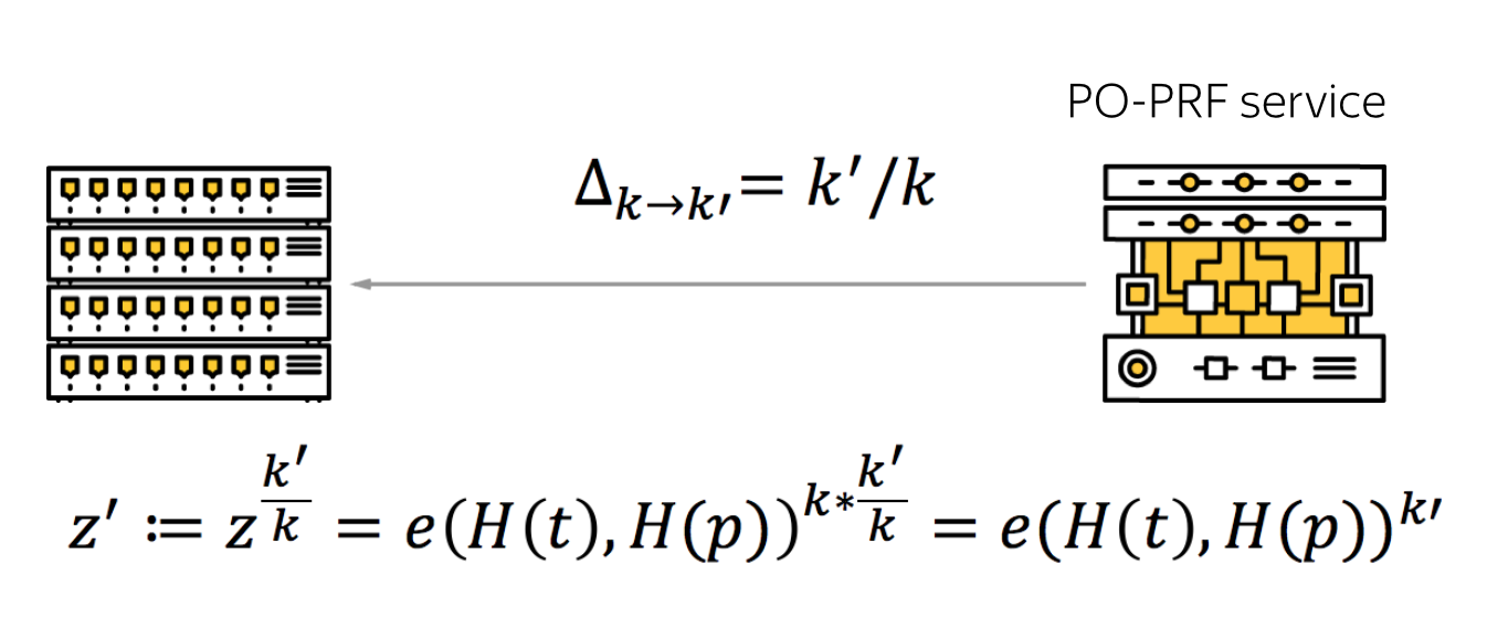 Как правильно хешировать пароли в высоконагруженных сервисах. Опыт Яндекса - 4 Как правильно хешировать пароли в высоконагруженных сервисах. Опыт Яндекса - 4