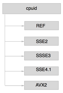 Как правильно хешировать пароли в высоконагруженных сервисах. Опыт Яндекса - 5 Как правильно хешировать пароли в высоконагруженных сервисах. Опыт Яндекса - 5