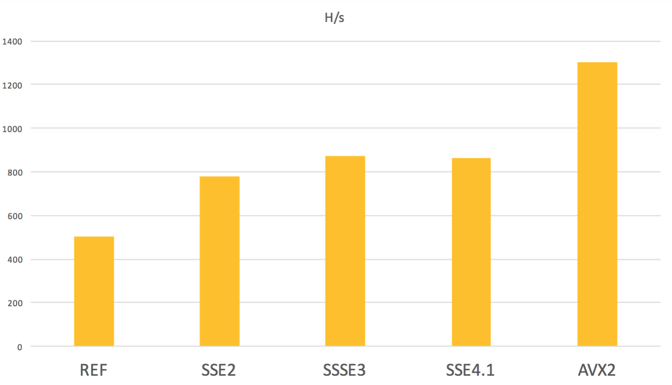 Как правильно хешировать пароли в высоконагруженных сервисах. Опыт Яндекса - 6 Как правильно хешировать пароли в высоконагруженных сервисах. Опыт Яндекса - 6