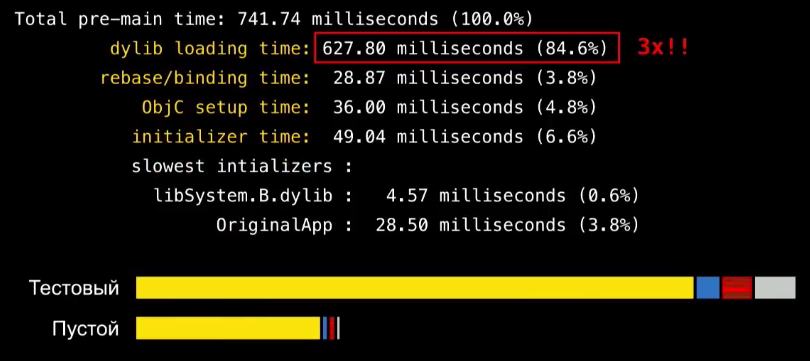 Оптимизация времени запуска iOS-приложений - 19