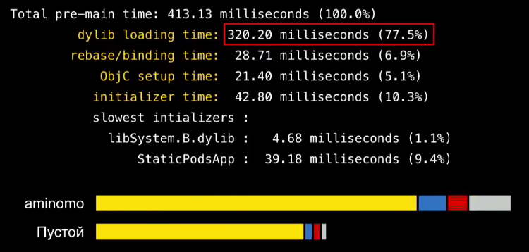 Оптимизация времени запуска iOS-приложений - 22