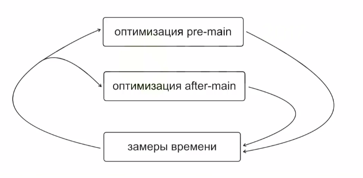 Оптимизация времени запуска iOS-приложений - 51