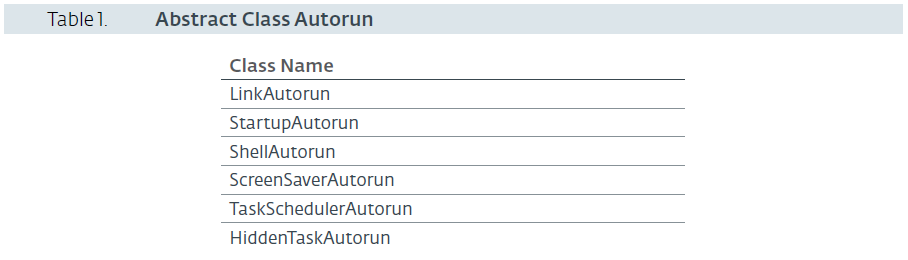 Gazer: бэкдор второго этапа АРТ-группы Turla - 5