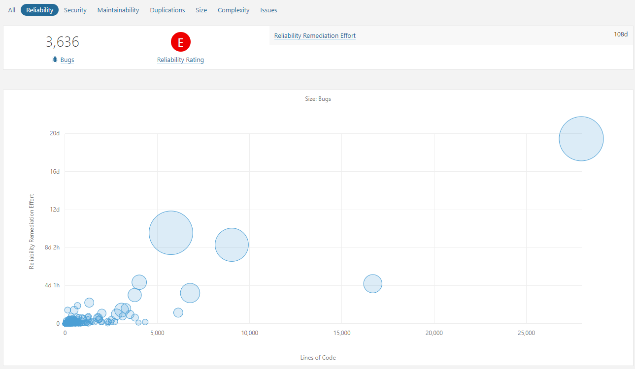 SonarQube