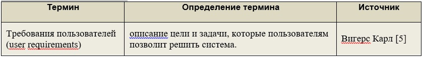 Практика формирования требований в ИТ проектах от А до Я. Часть 2. Цели и Потребности - 3 Практика формирования требований в ИТ проектах от А до Я. Часть 2. Цели и Потребности - 3