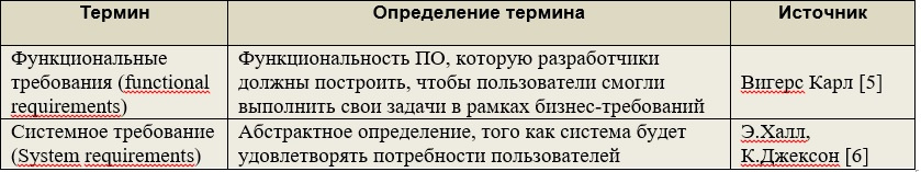 Практика формирования требований в ИТ проектах от А до Я. Часть 2. Цели и Потребности - 4