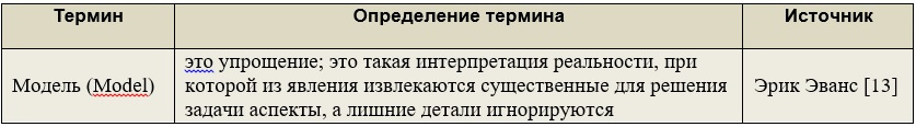 Практика формирования требований в ИТ проектах от А до Я. Часть 2. Цели и Потребности - 9