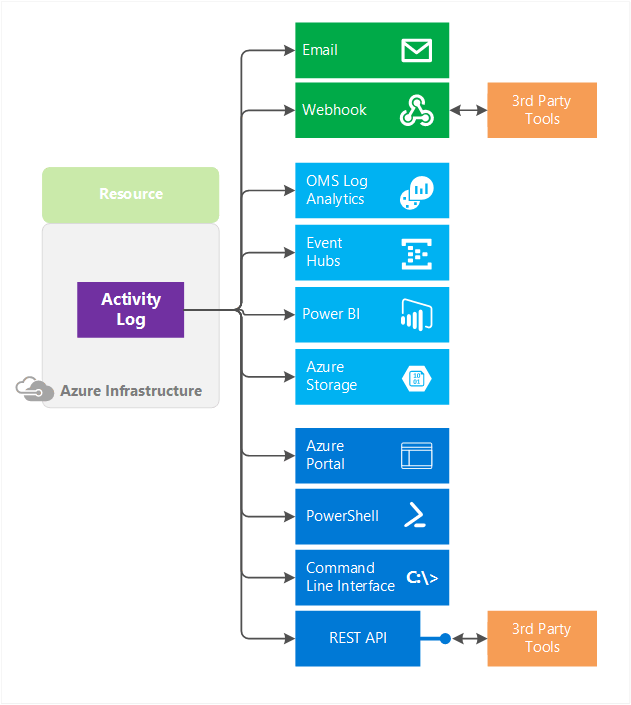 Azure Monitor: возможности и ограничения - 3