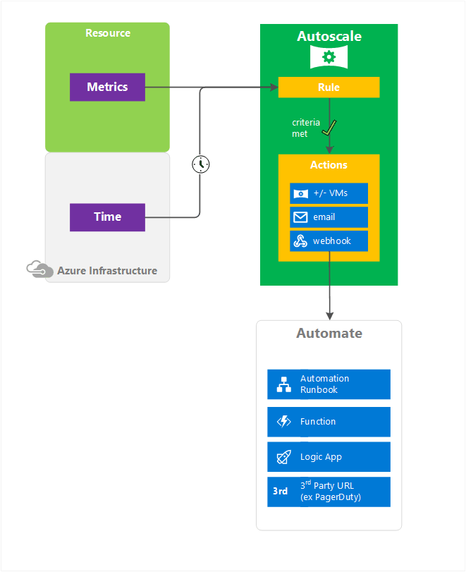 Azure Monitor: возможности и ограничения - 6