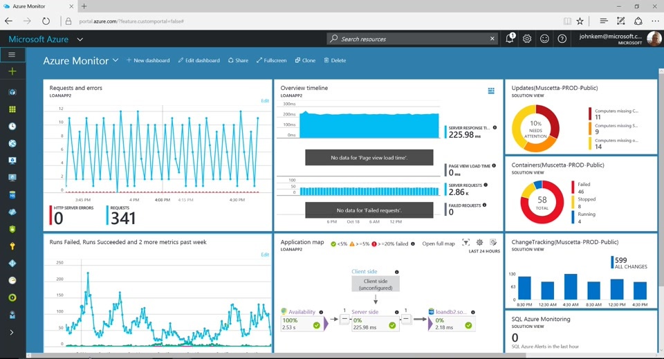 Azure Monitor: возможности и ограничения - 1