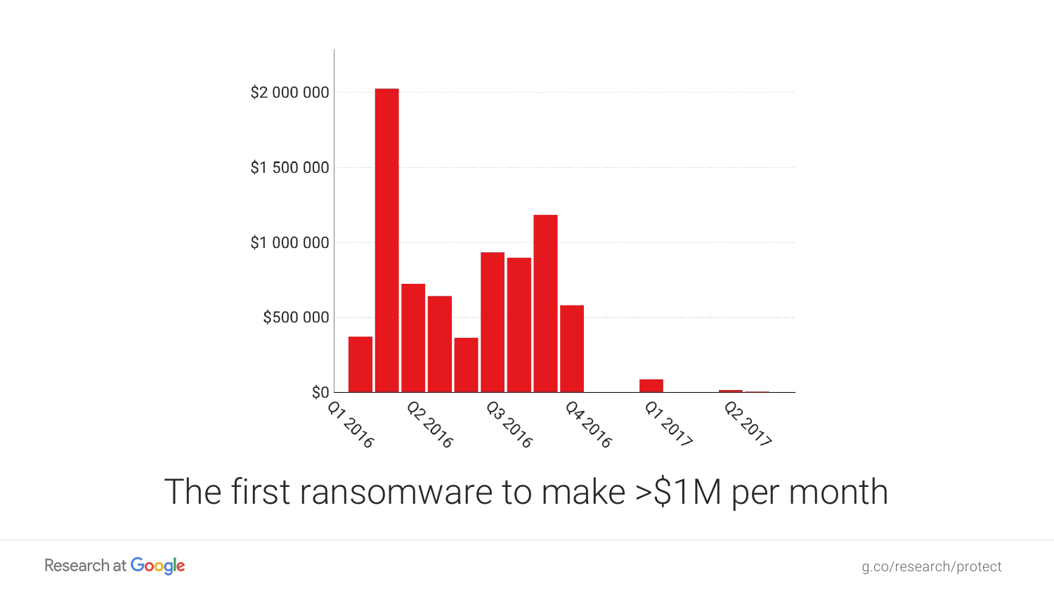 Locky жив: 23 миллиона заражённых писем за сутки - 2