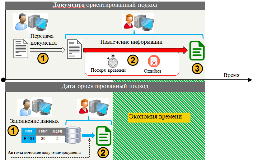 Переход к датаориентированному проектированию - 11