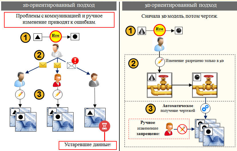 Переход к датаориентированному проектированию - 12