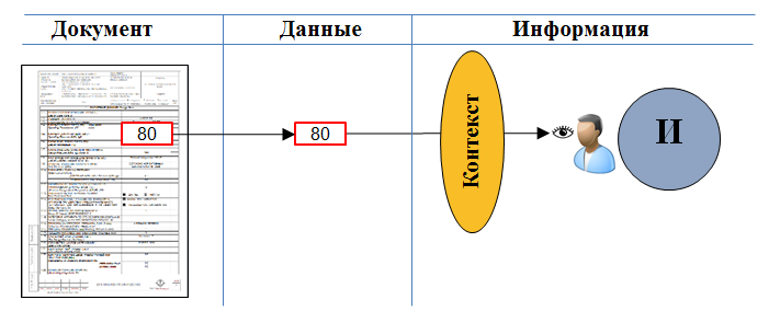 Переход к датаориентированному проектированию - 2