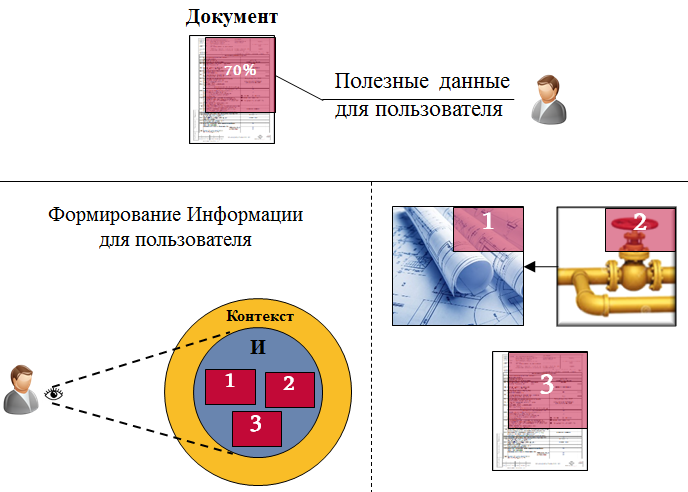 Переход к датаориентированному проектированию - 3