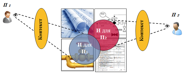 Переход к датаориентированному проектированию - 4