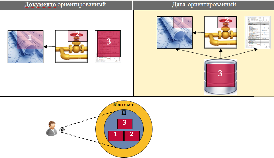 Переход к датаориентированному проектированию - 5