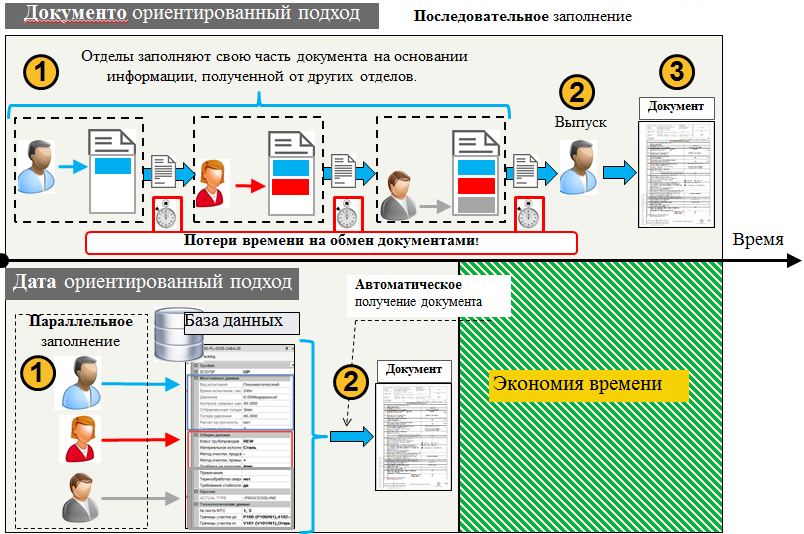 Переход к датаориентированному проектированию - 6