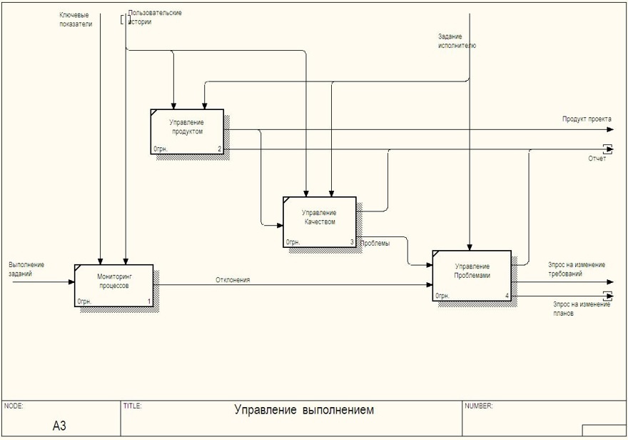 Практика формирования требований в ИТ проектах от А до Я. Часть 3. Функции системы и Границы проекта - 10